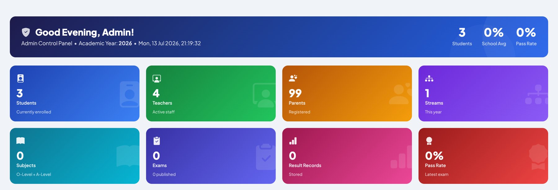 ElimuCloud admin dashboard showing students, teachers, parents, streams, exams and pass rate